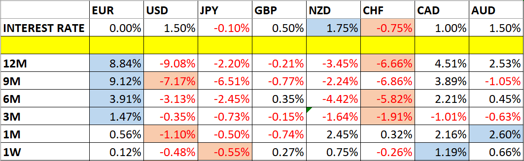 Variazioni di prezzo delle valute